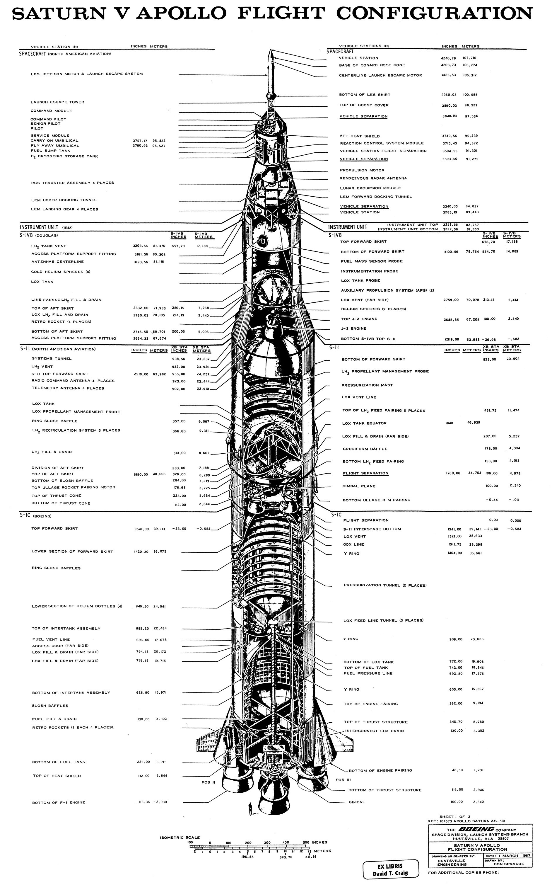 Saturn V Apollo flight configuration
