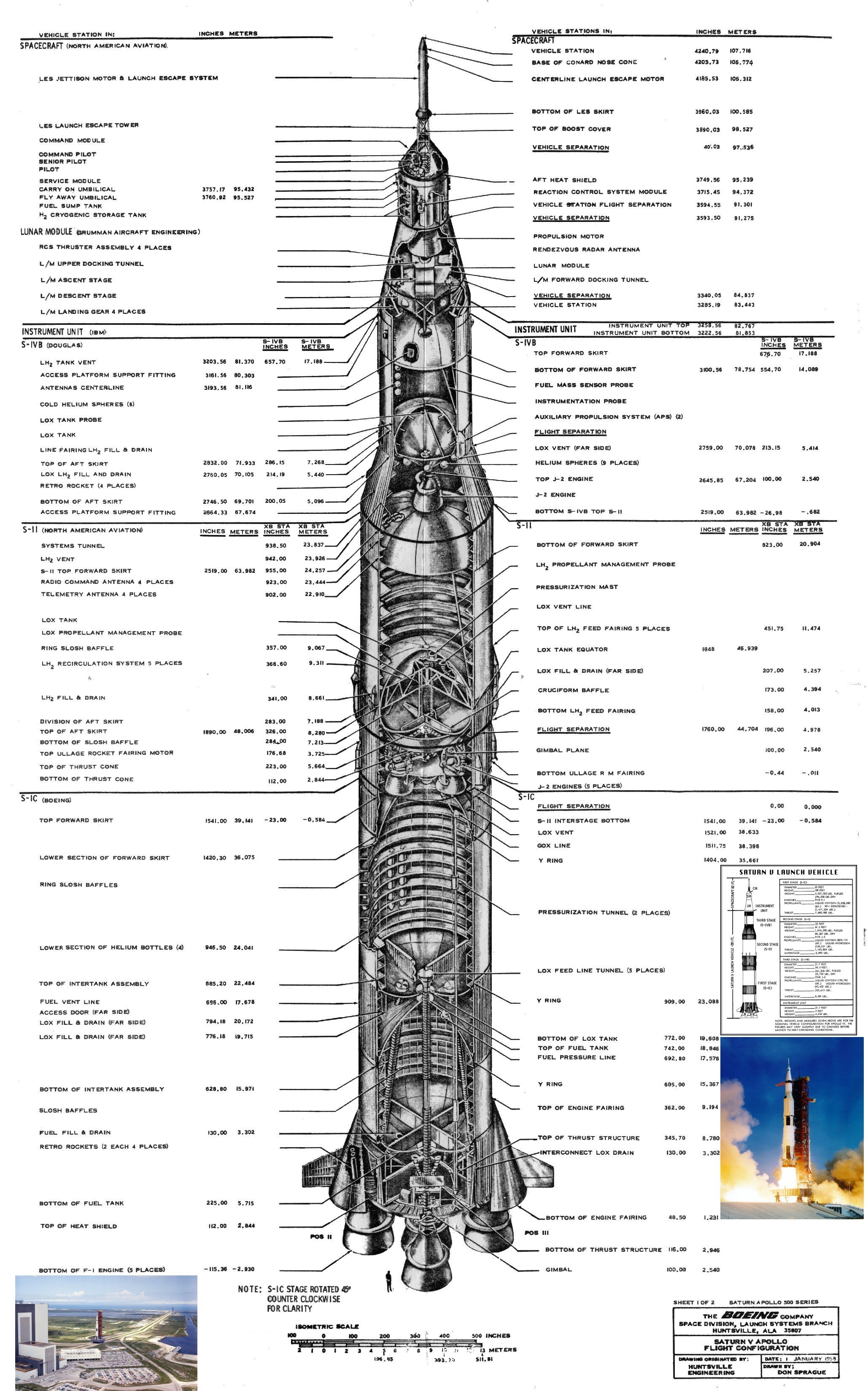 Saturn V rocket diagram