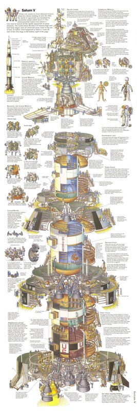 Saturn V rocket diagram