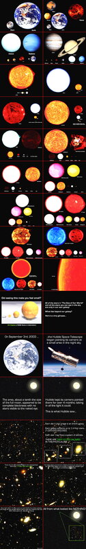 Scale of the universe