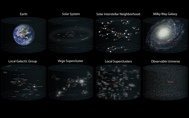 Scale of the universe