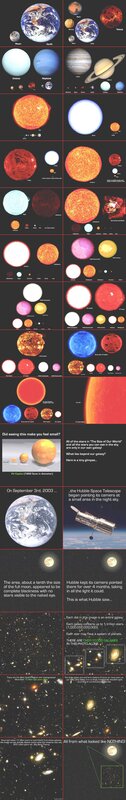 Scale of the universe