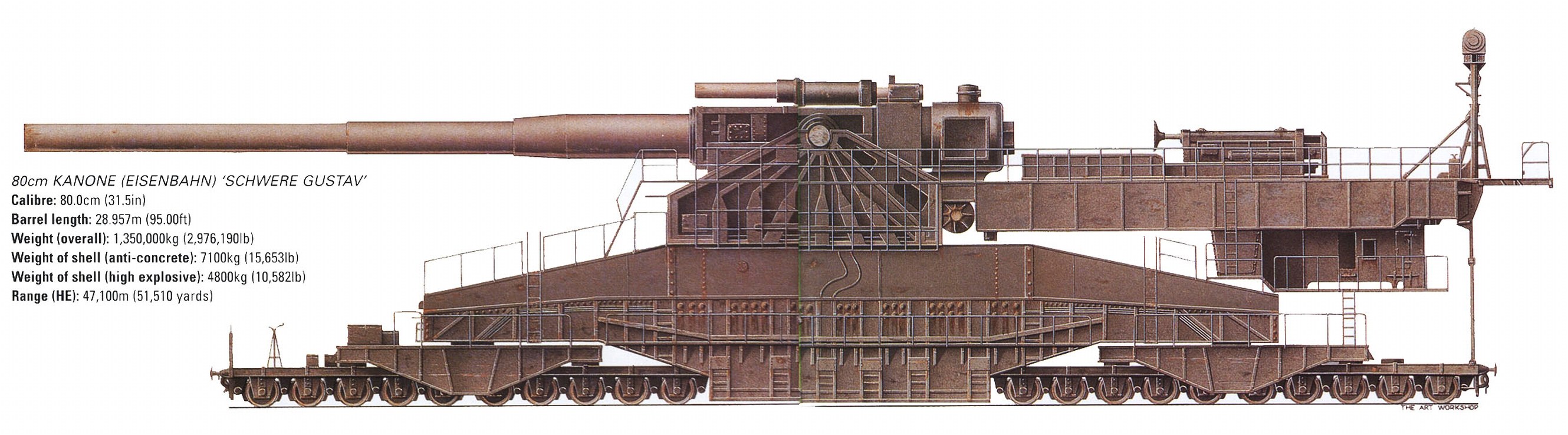 Schwere Gustav railway gun