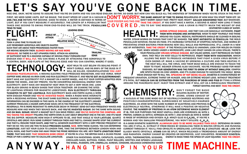 science facts poster