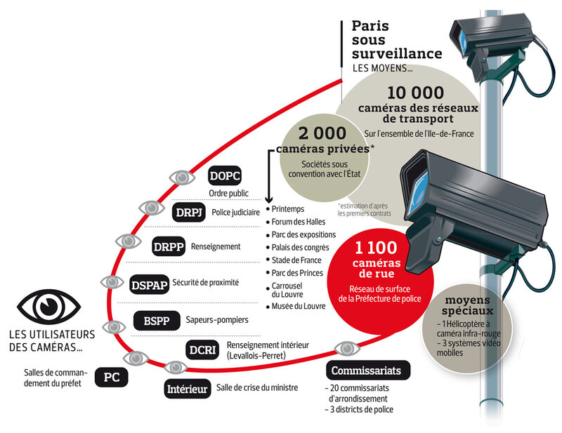 Security Camera Network