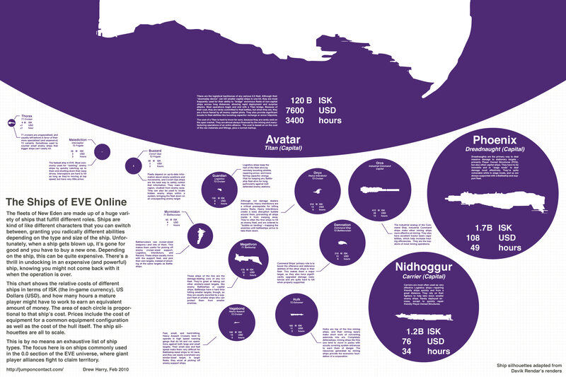 Ships of EVE Online