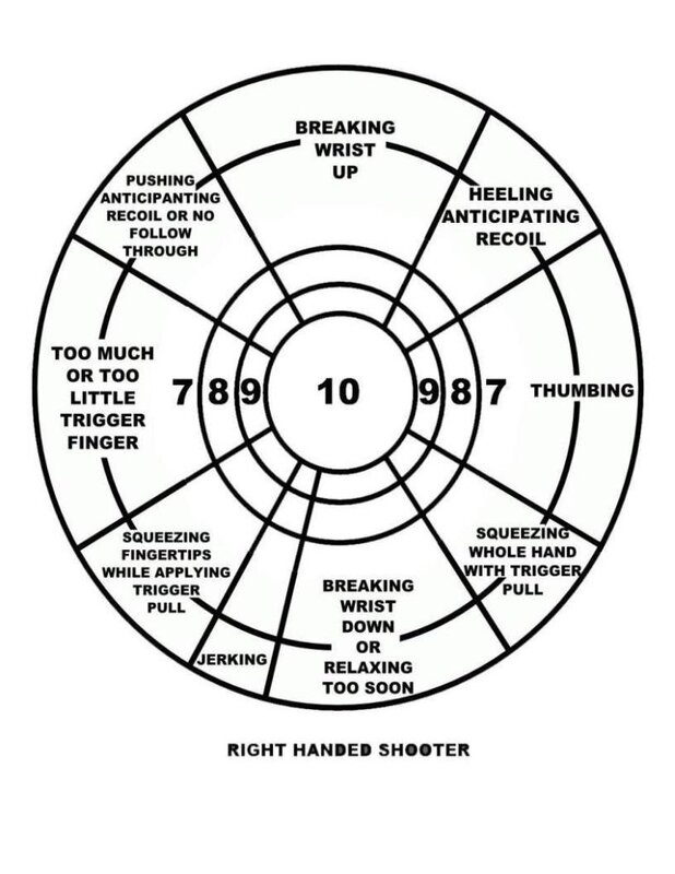 shooting technique diagram