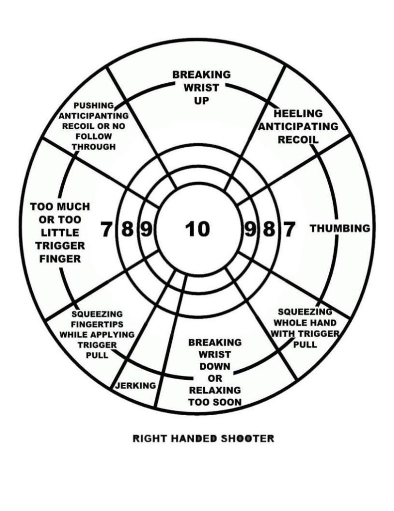 shooting technique diagram