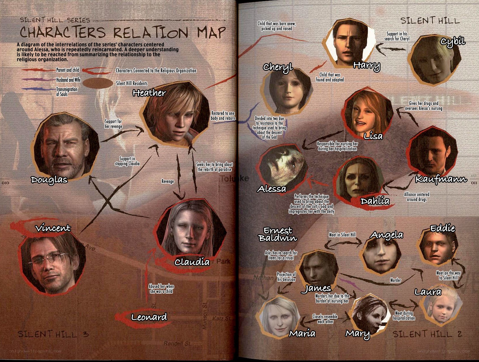 Silent Hill series character map