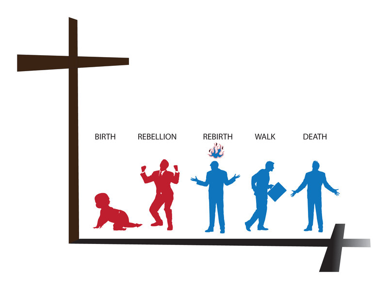 Silhouette of Life Stages