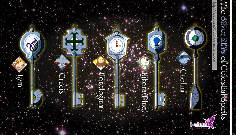 Silver Keys of Celestial Spirits