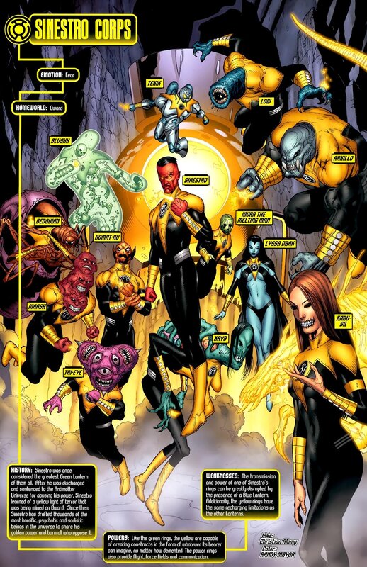 Sinestro Corps character guide