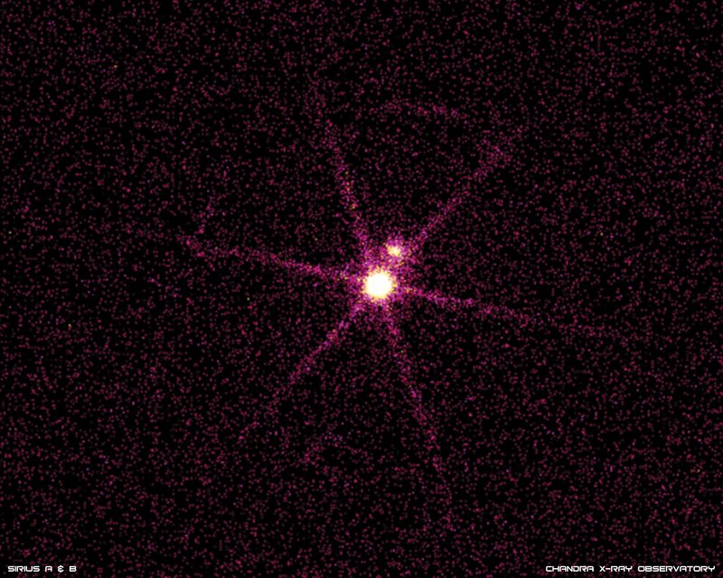 Sirius A and B star system