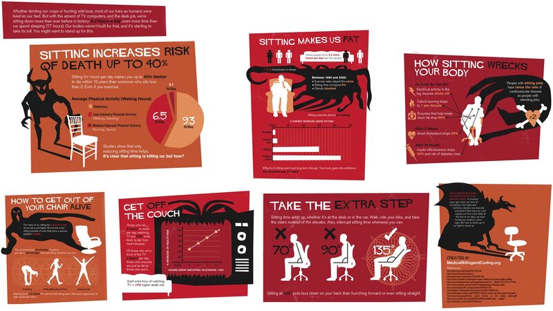 Sitting Health Risks Infographic