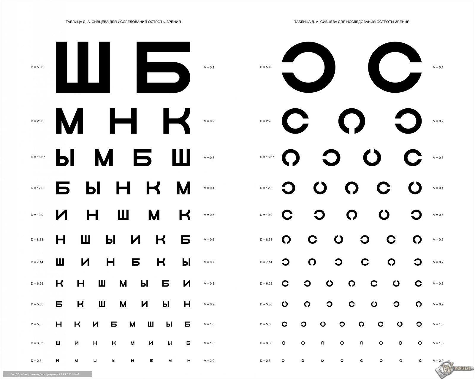 Sivtsev Vision Chart