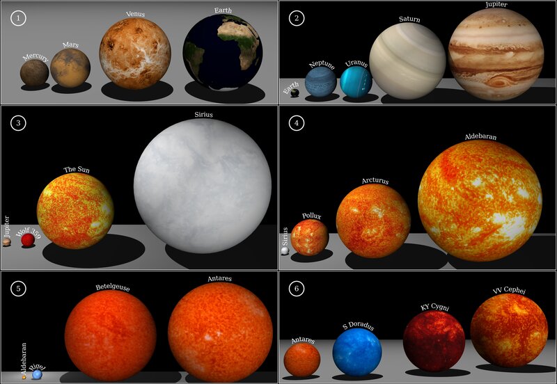 Size comparison of planets and stars