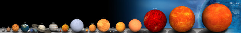 Size comparison of stars and planets