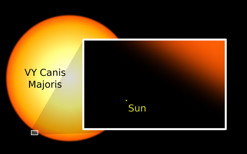 Size comparison of VY Canis Majoris