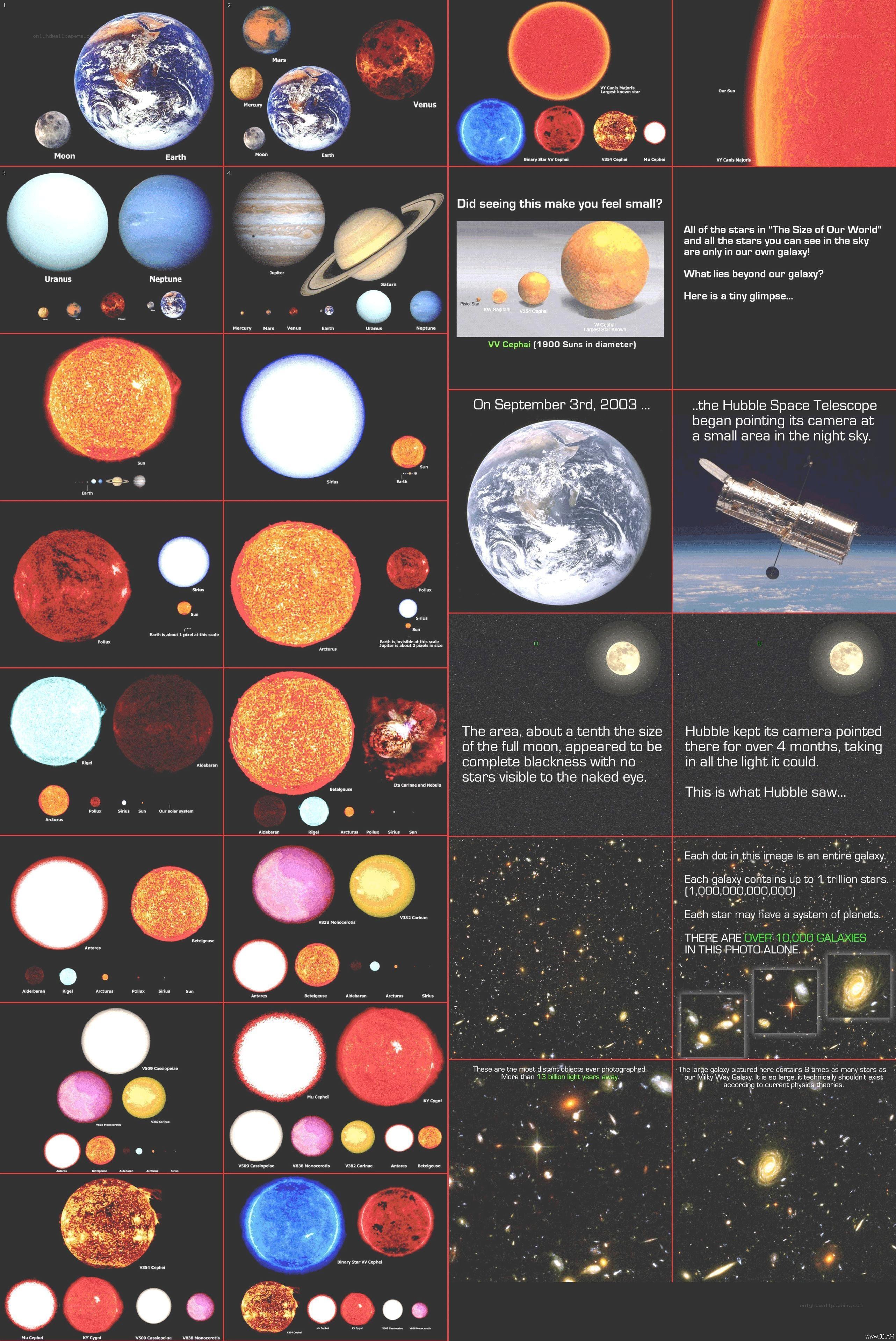 Size of Our World