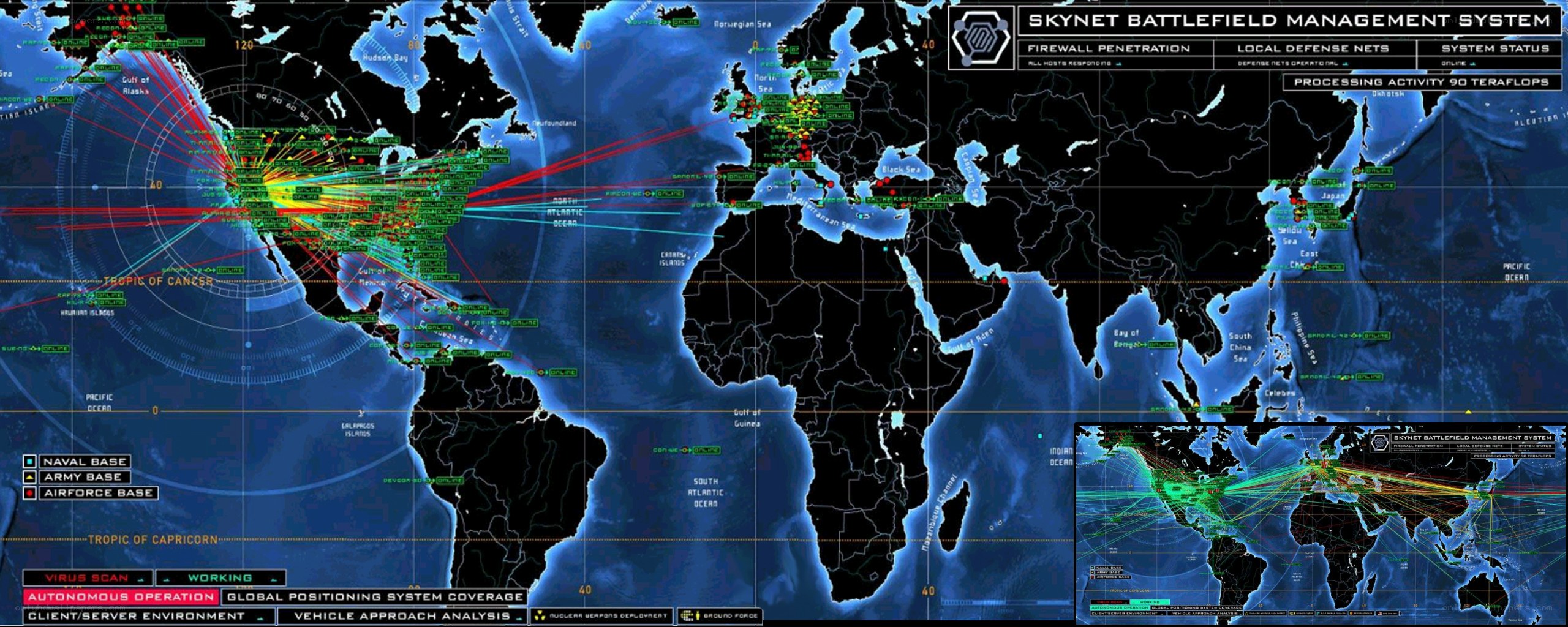 Skynet battlefield management system