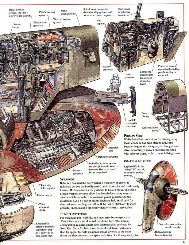 Slave I ship diagram