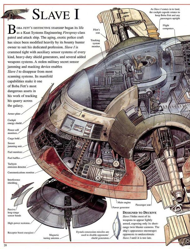 Slave I Starship Cutaway