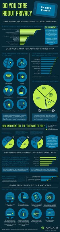 Smartphone Privacy Infographic