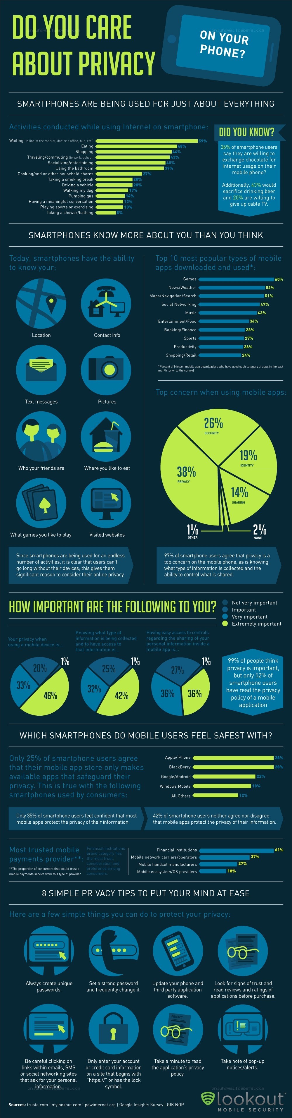 Smartphone Privacy Infographic