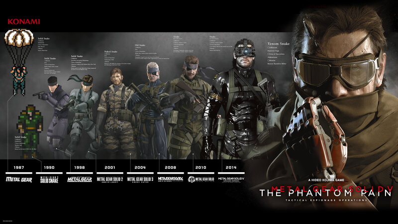 Snake Character Evolution