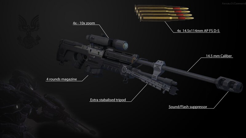 Sniper rifle specifications