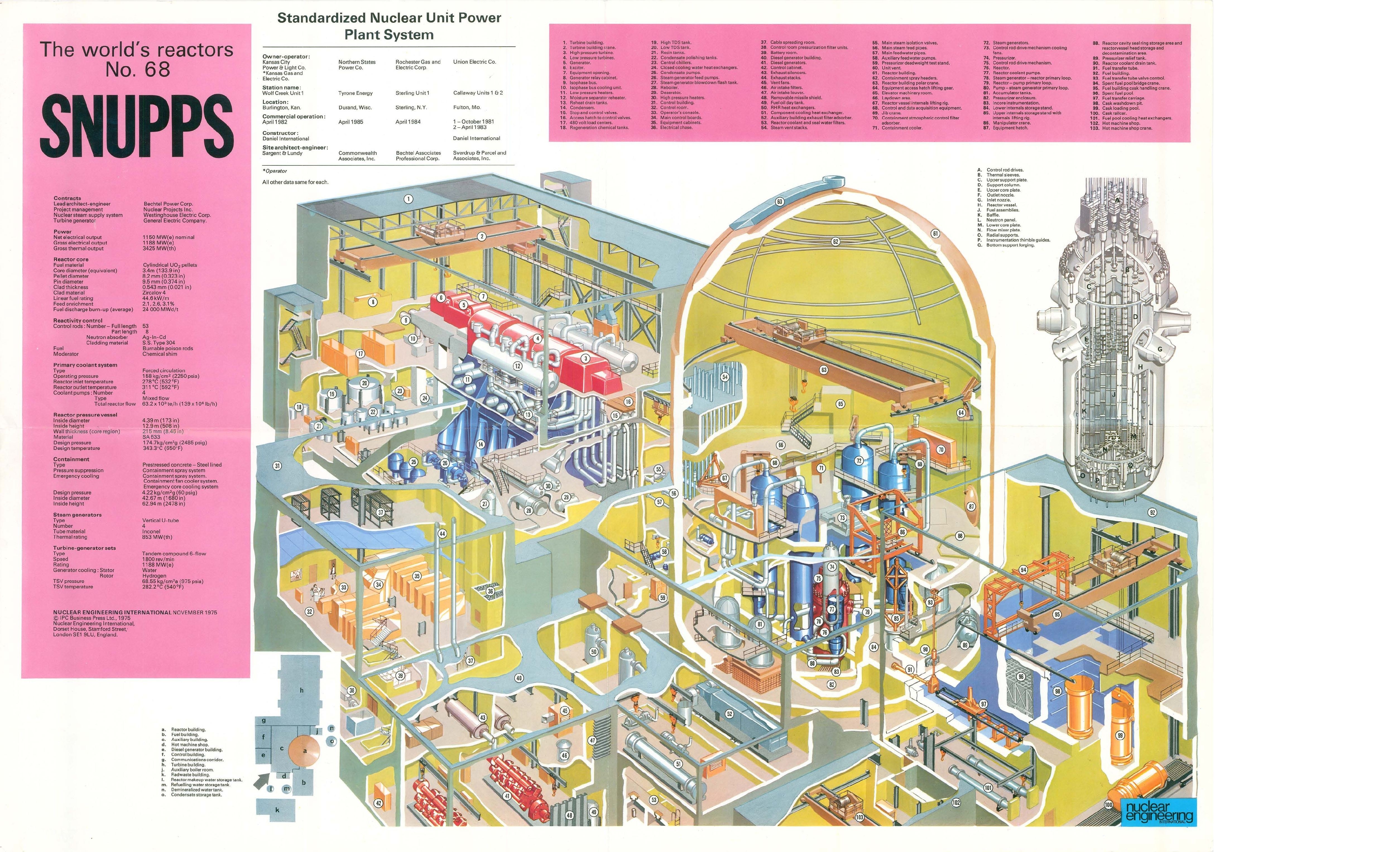SNUPPS nuclear reactor diagram