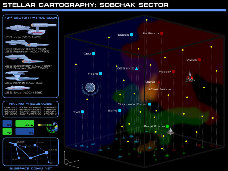 Sobchak Sector Star Chart