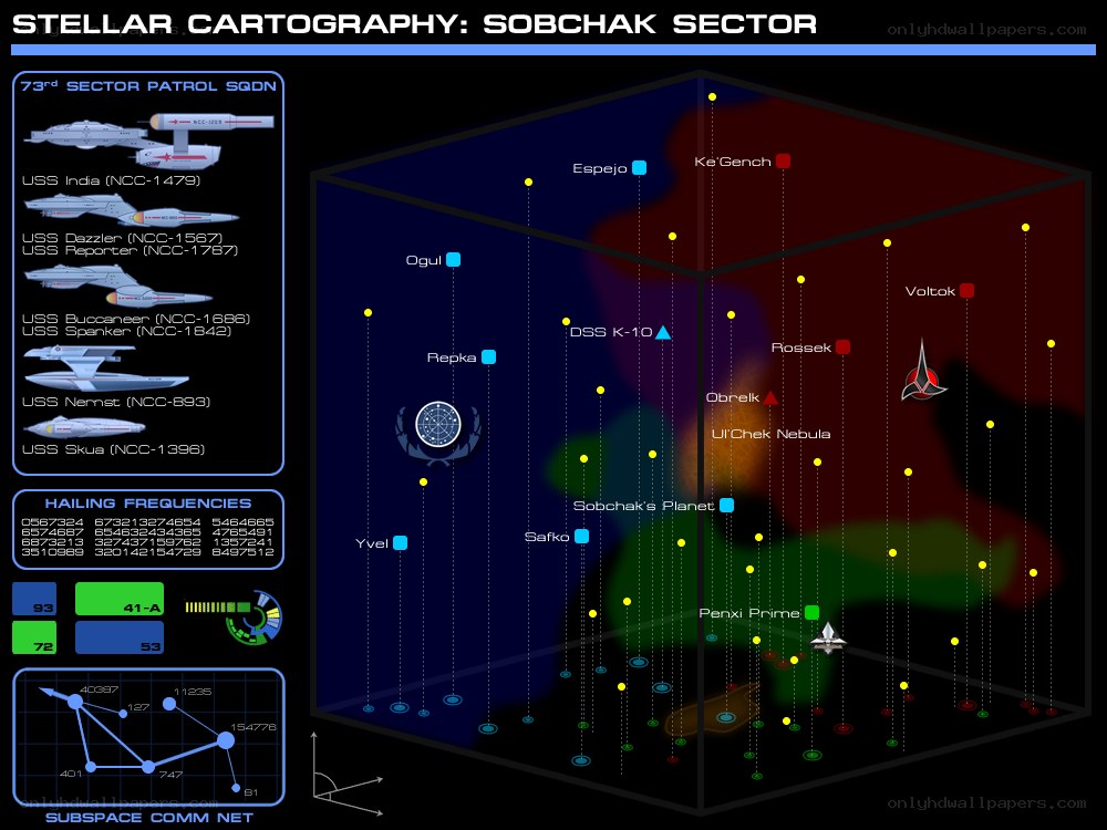 Sobchak Sector Star Chart