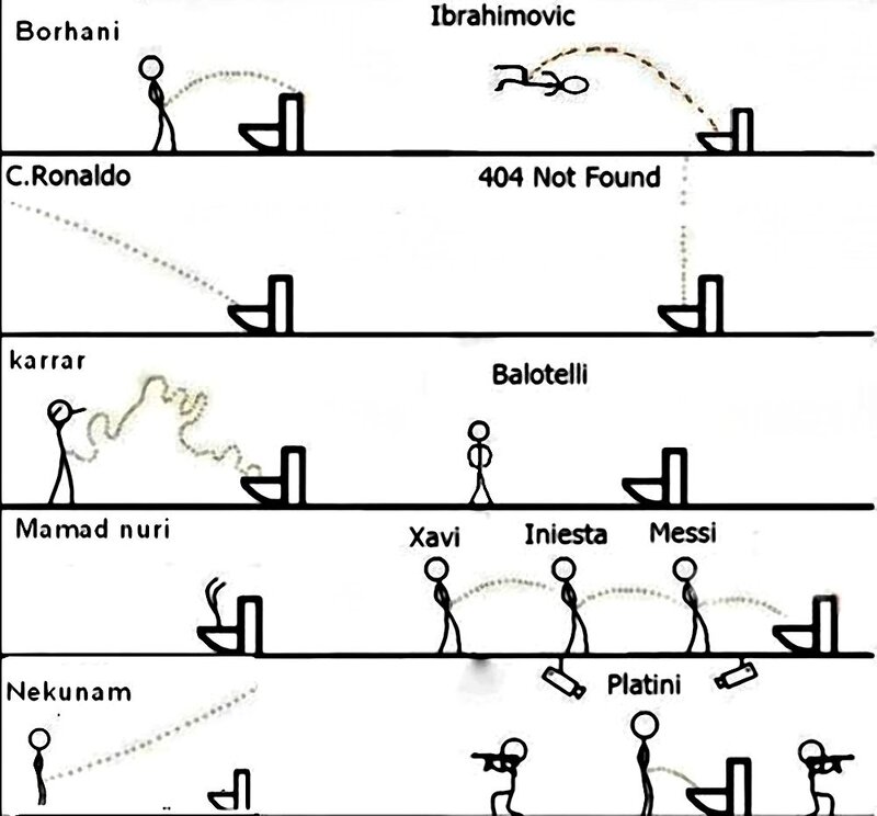 soccer player urination meme