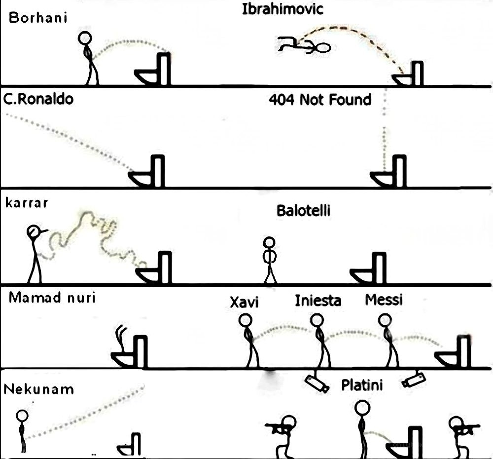 soccer player urination meme