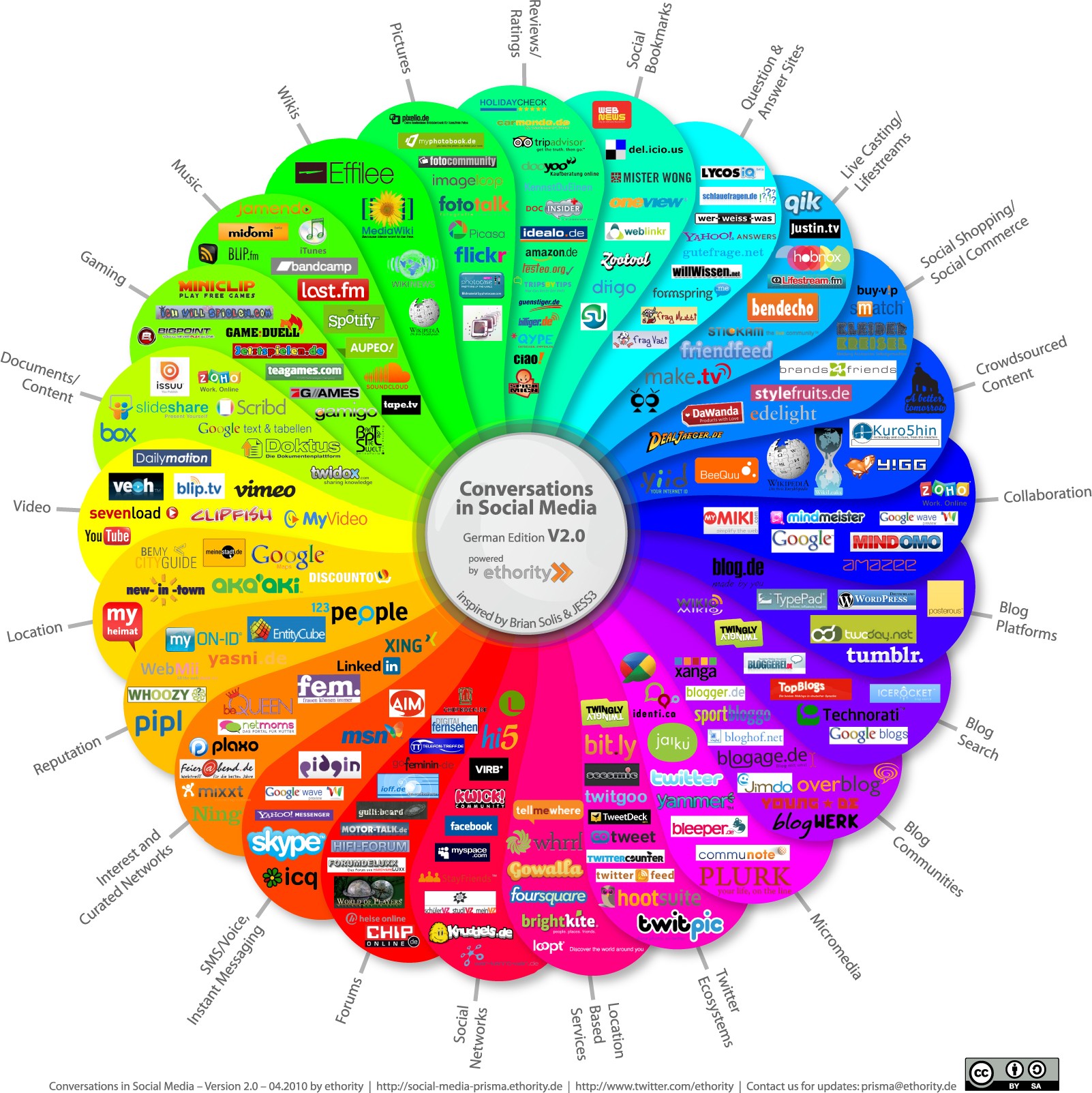 Social Media Conversations V2.0