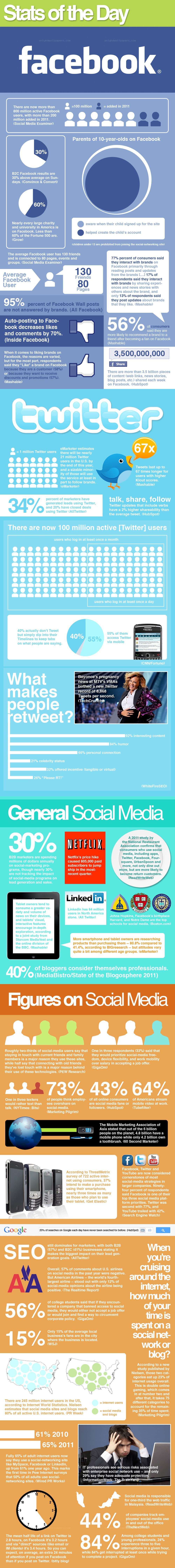 Social Media Stats Infographic