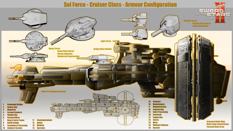 Sol Force Cruiser Armour Configuration