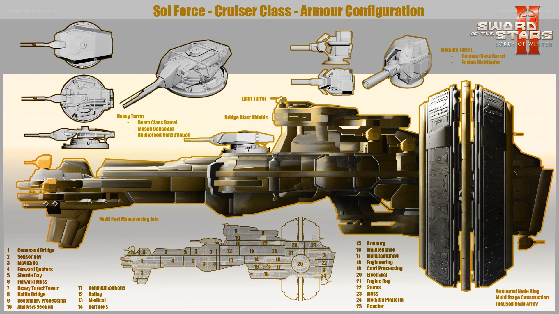 Sol Force Cruiser Armour Configuration
