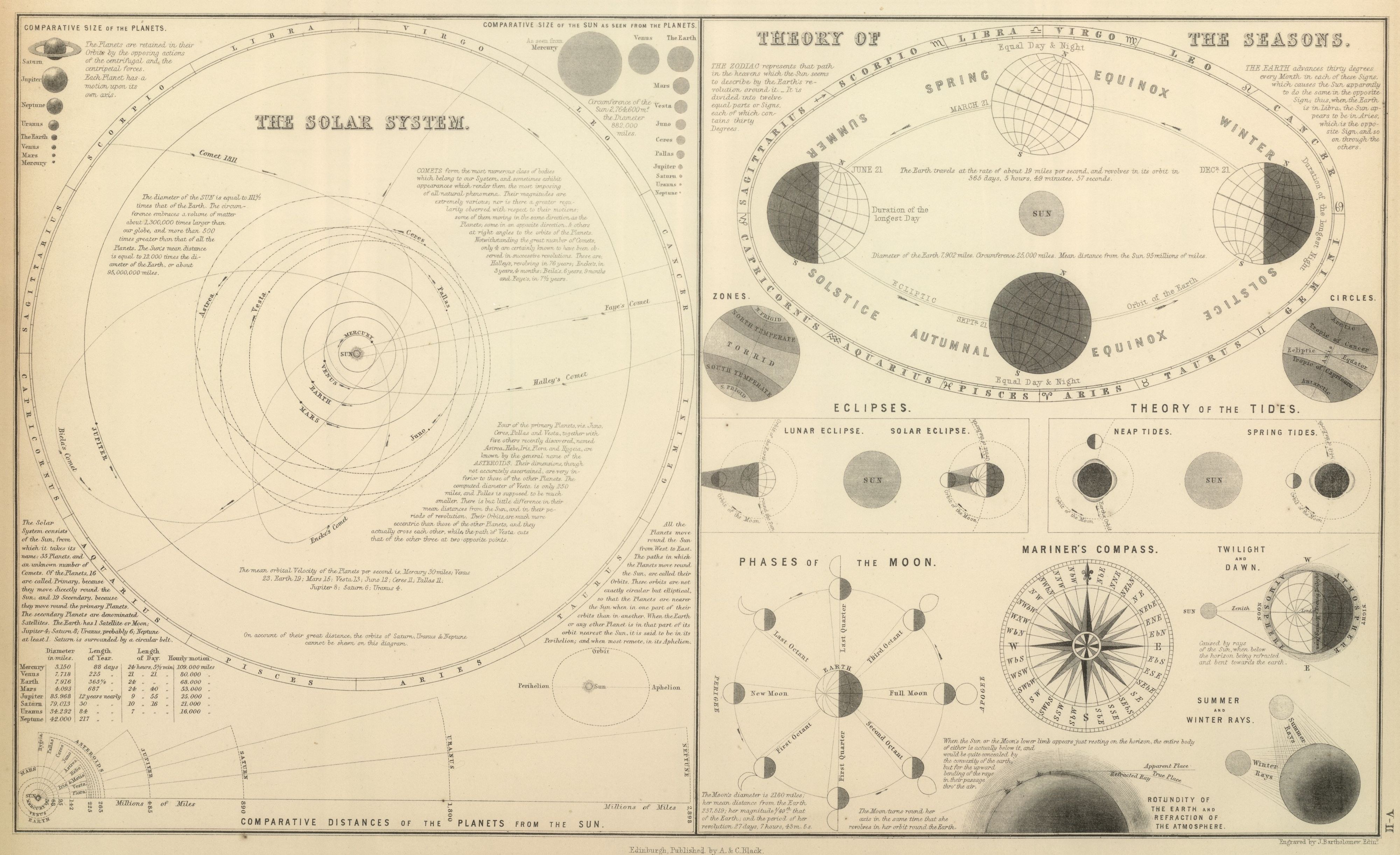 Solar System and Astronomy Chart