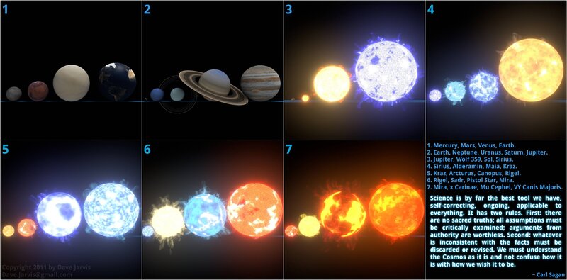 Solar system and star sizes