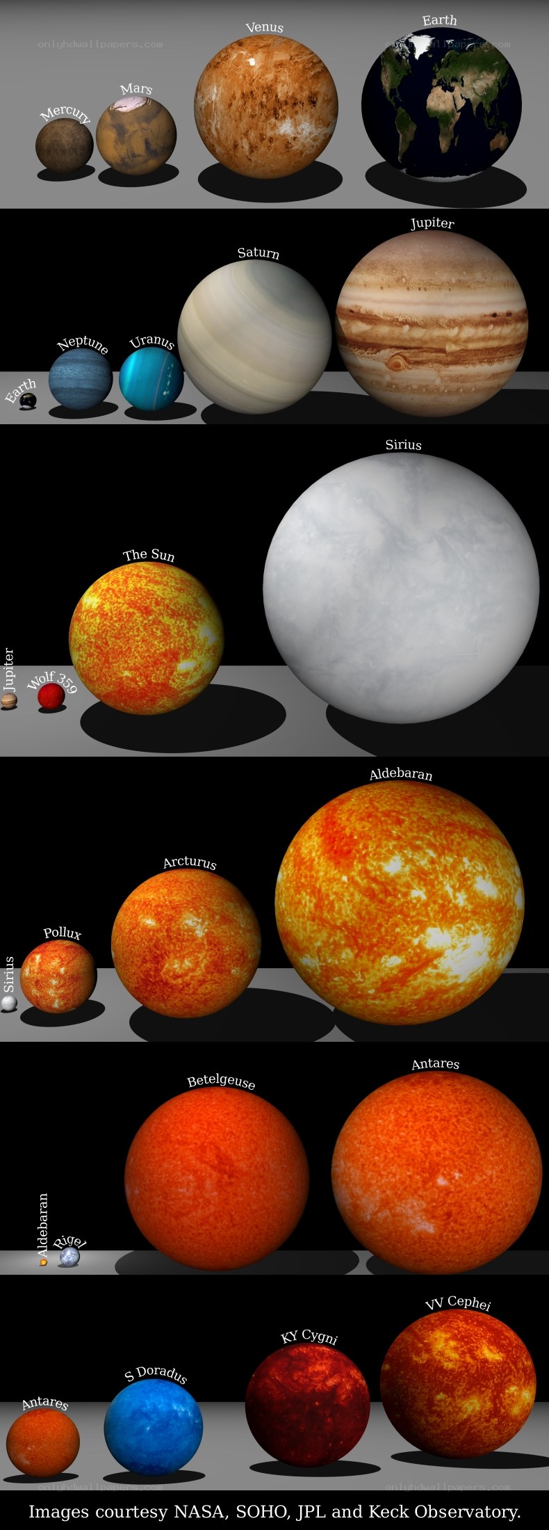 Solar system and star sizes
