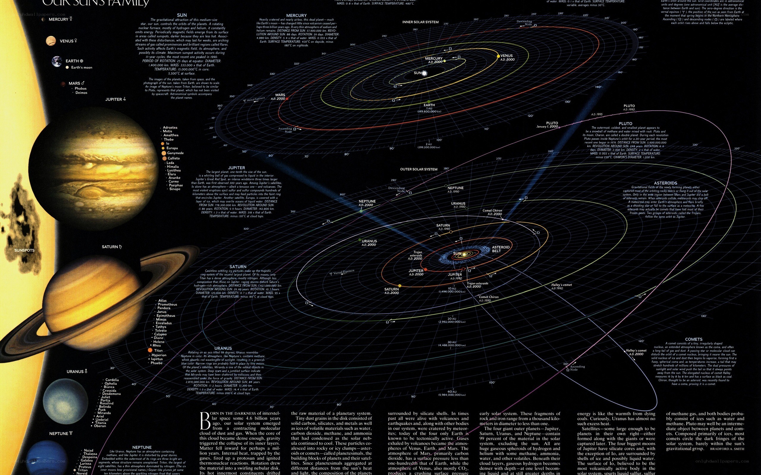 Solar system diagram
