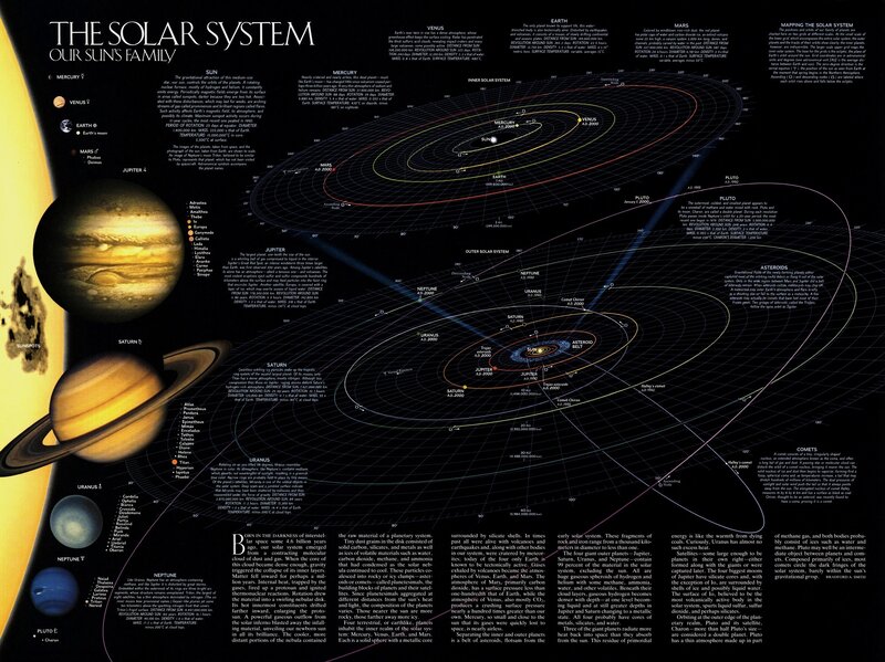 solar system diagram