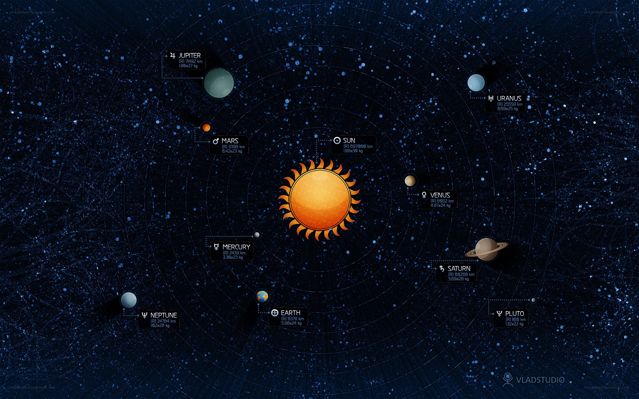 Solar system diagram
