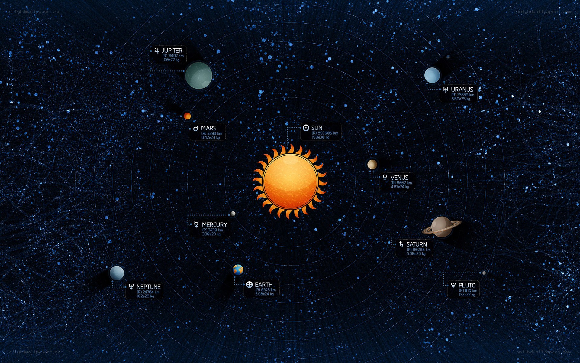 Solar system diagram
