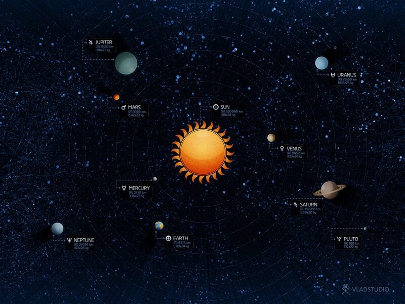 Solar system diagram