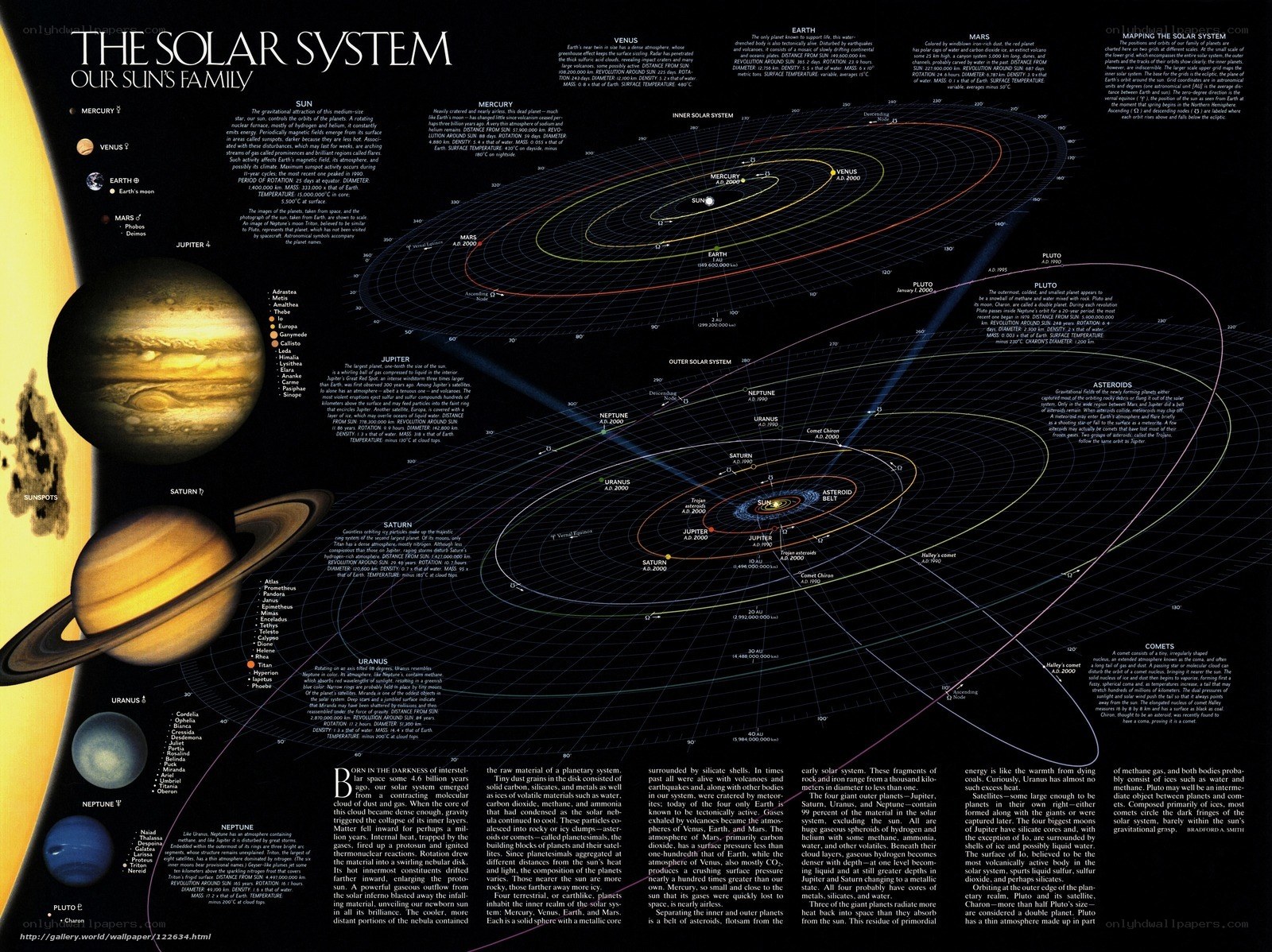 Solar system diagram
