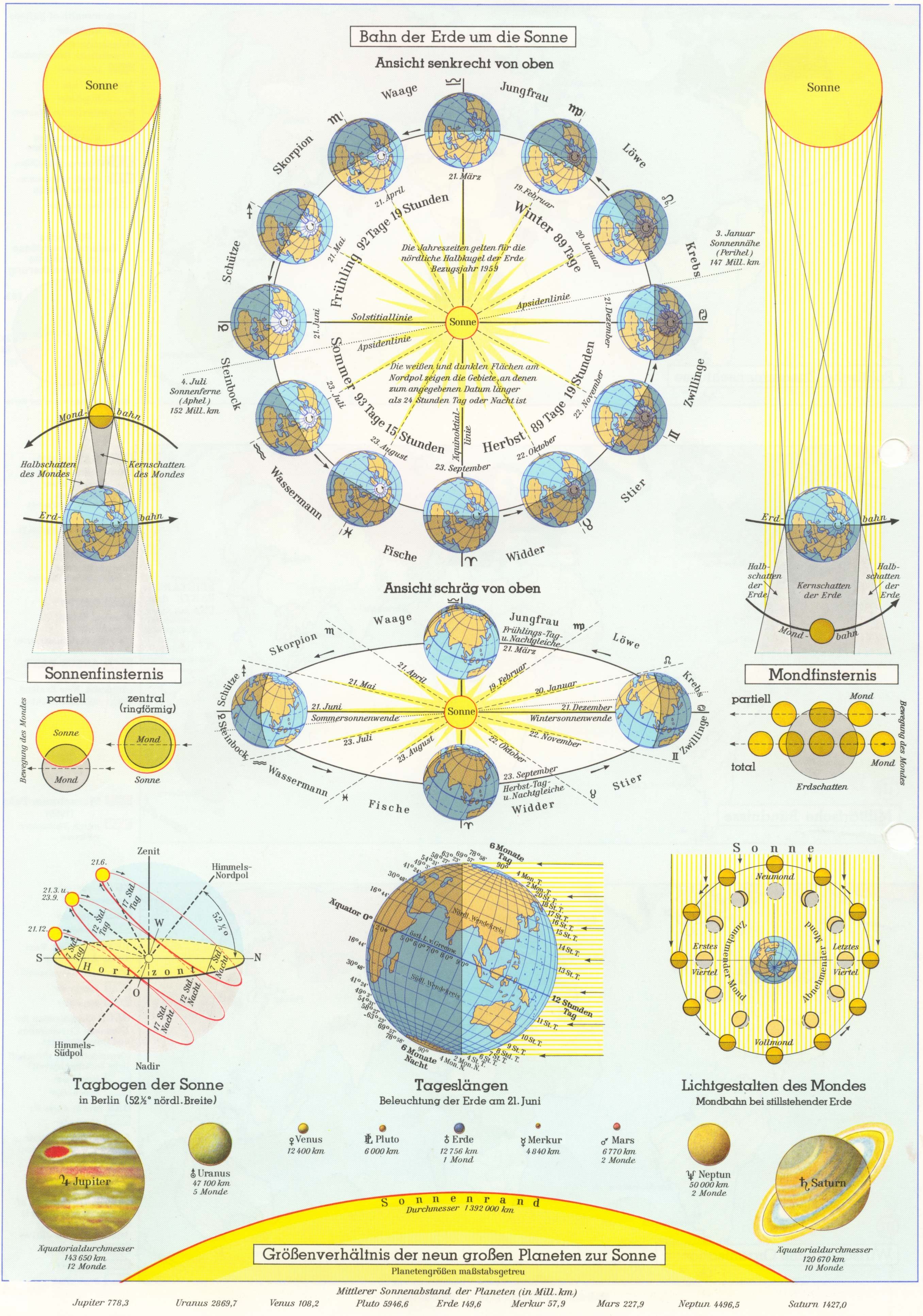 Solar system diagram