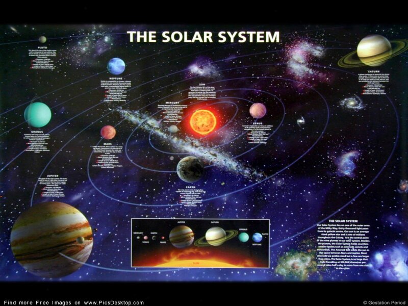 Solar System Diagram — Black, Cosmic